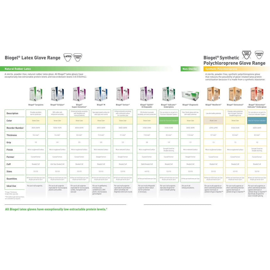 Biogel® Surgeons Latex Surgical Glove, Size 7.5, Straw Color Biogel® Surgeons