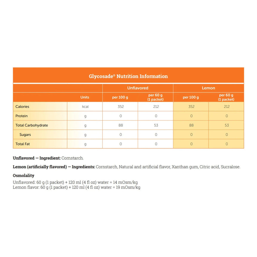 Glycosade® Hydrothermally Processed High Amylopectin Cornstarch for the Dietary Management of Hepatic GSD Glycosade®
