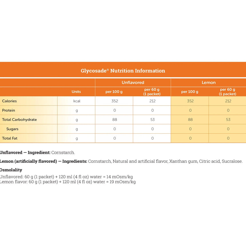 Glycosade® Lemon Hydrothermally Processed High Amylopectin Cornstarch for the Dietary Management of Hepatic GSD Glycosade®