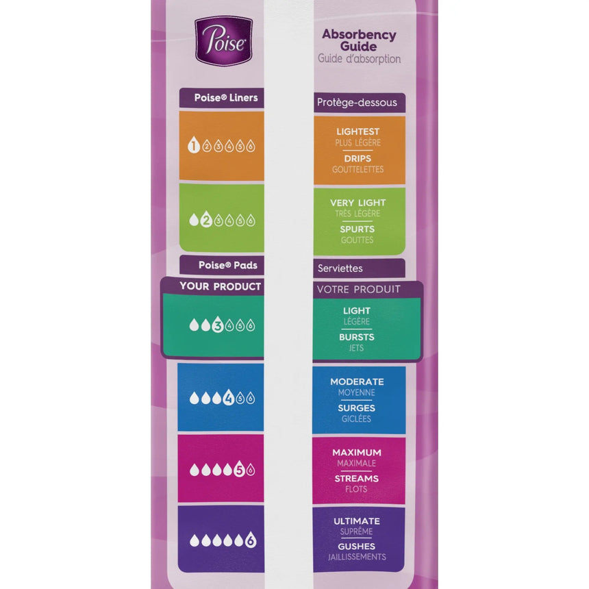Poise Bladder Control Pads, Light Absorbency, Regular Length - getMovility