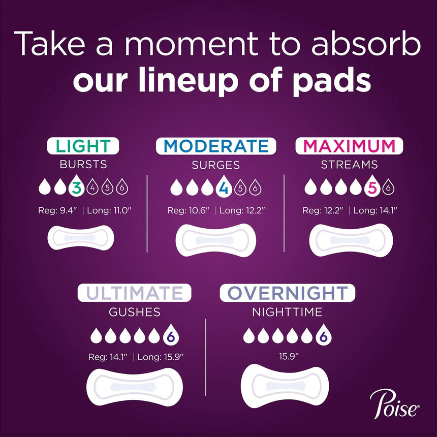 Poise Bladder Control Pads, Light Absorbency, Regular Length - getMovility