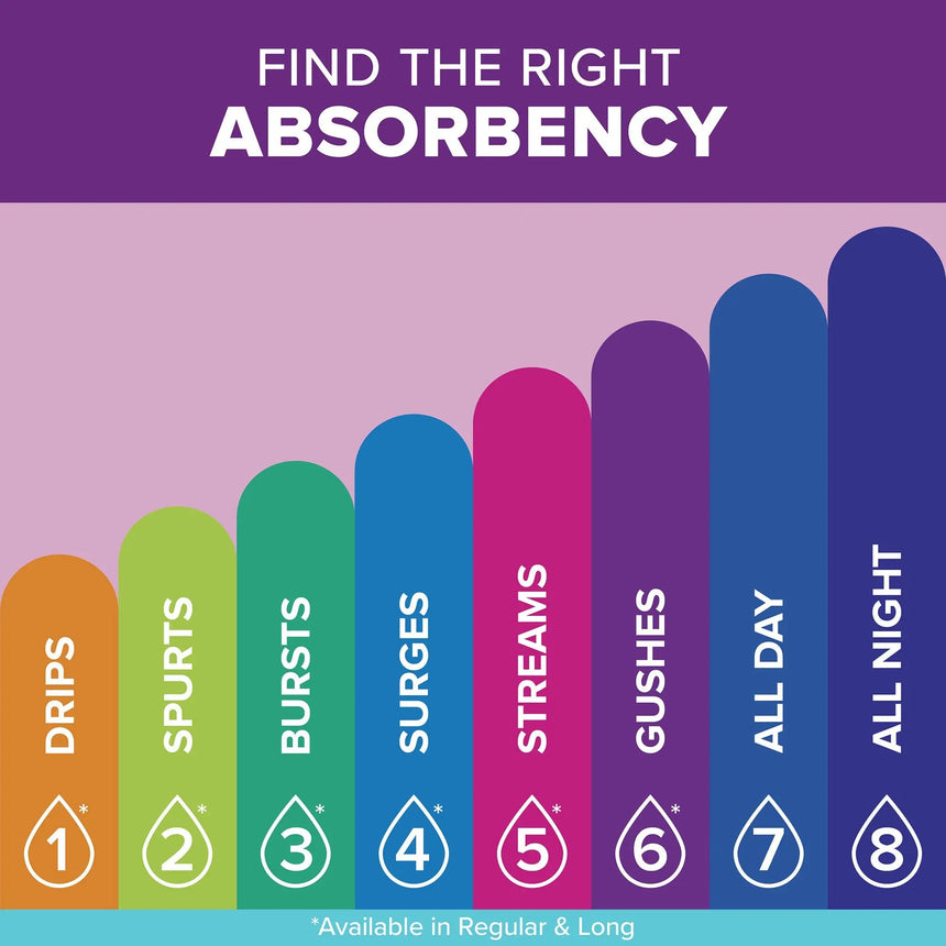 Poise® Fresh Protection™ Ultra Thin Pads, Maximum Long Poise® Fresh Protection™ Ultra Thin