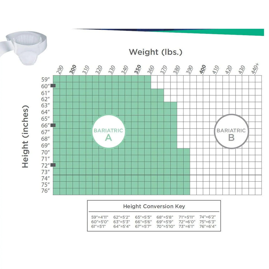 ProCare Unisex Adult Incontinence Brief, Heavy Absorbency, White, 2-XL ProCare™