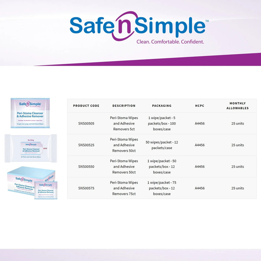 Safe n Simple™ Adhesive Remover Wipes - getMovility
