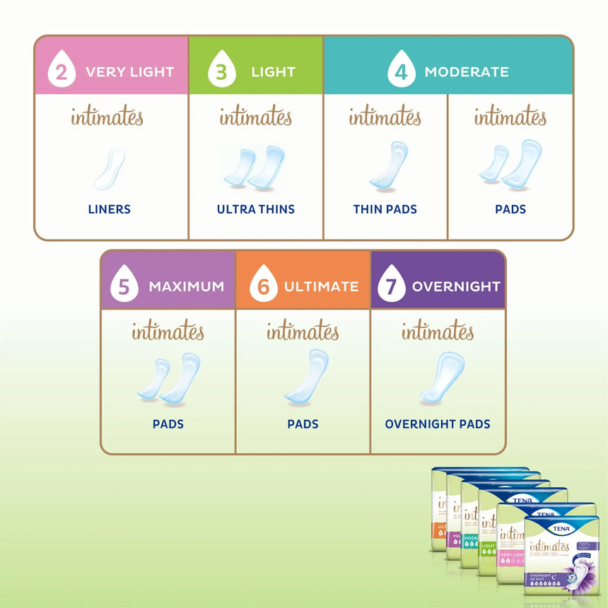 TENA® Intimates™ Very Light Bladder Control Pad - getMovility
