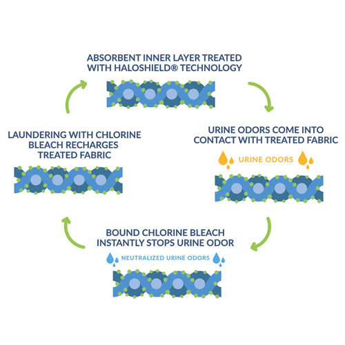 Salk Haloshield Underpads 23 x 36