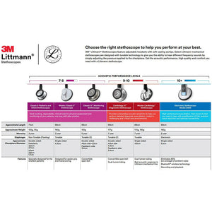 3M Littmann Lightweight II S.E. Stethoscope, Black, 28 Inch 3M™ Littmann® Lightweight II S.E.