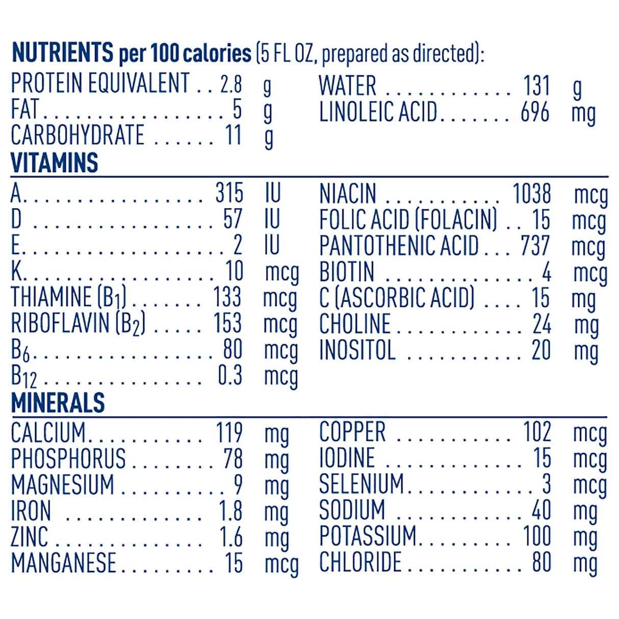 Alfamino® Powder Amino Acid Based Infant Formula with Iron, 14.1 oz. Can Alfamino®