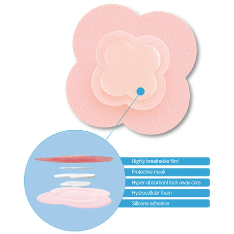 Allevyn Life Silicone Adhesive with Border Silicone Foam Dressing, 5¾ x 5¾ Inch Allevyn Life