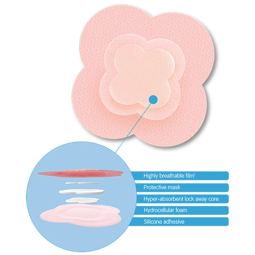Allevyn Life Silicone Foam Dressing, 6 x 6 Inch Quadrilobe Allevyn Life