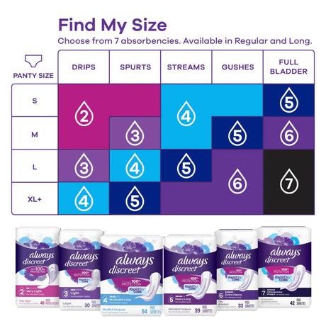 Always® Discreet Bladder Control Pad, Size 3 Always® Discreet