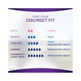 Always® Discreet Maximum Incontinence Liner, Long Length - getMovility