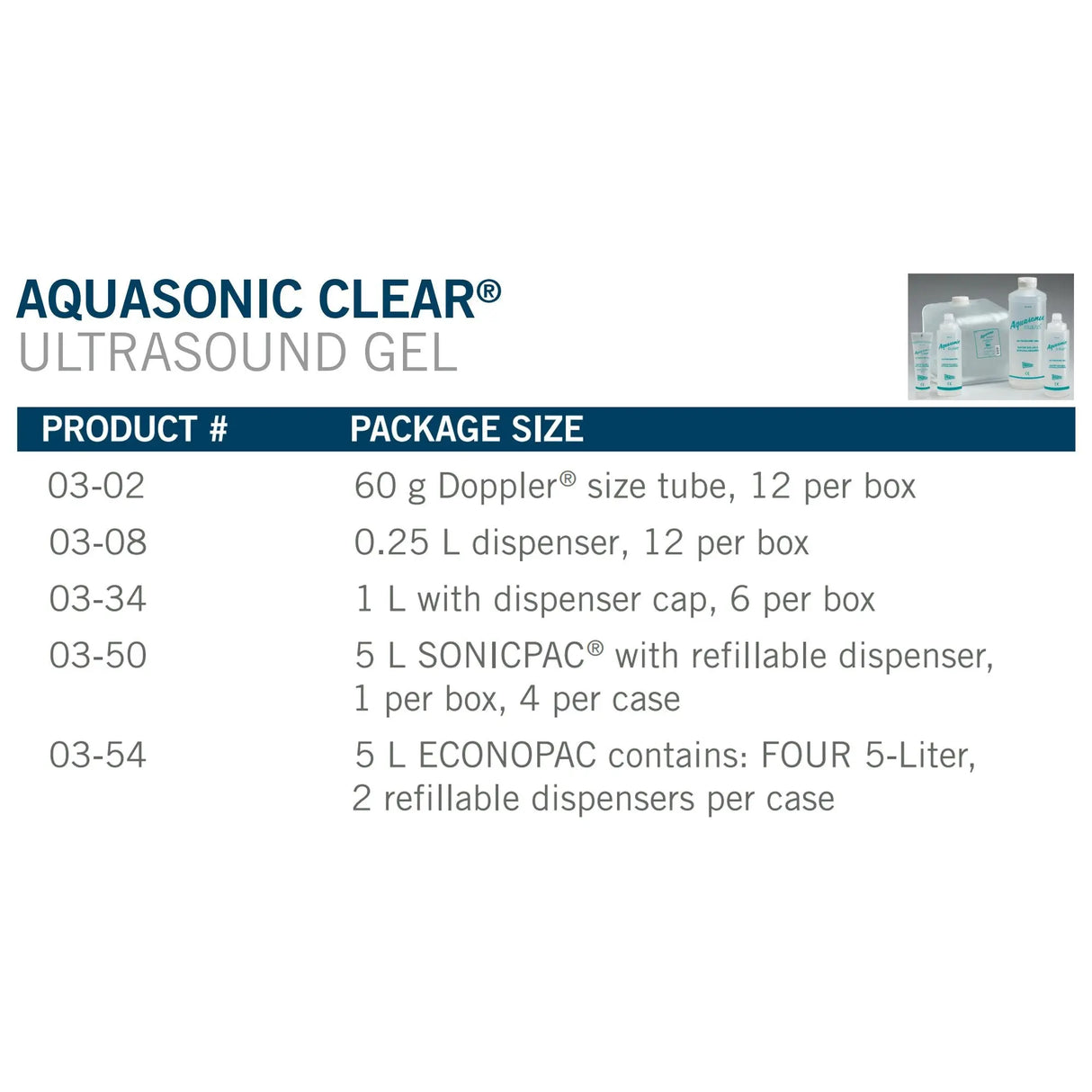 Aquasonic Clear® Sonicpac® Ultrasound Gel Aquasonic Clear®