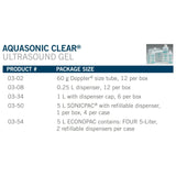 Aquasonic Clear® Sonicpac® Ultrasound Gel Aquasonic Clear®