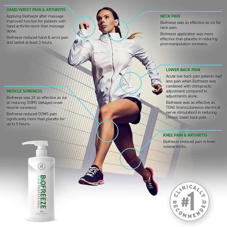 Biofreeze Professional 5% Menthol Topical Pain Relief Biofreeze® Professional
