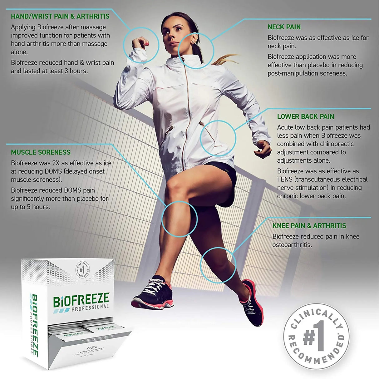 Biofreeze® Menthol Topical Pain Relief Biofreeze®