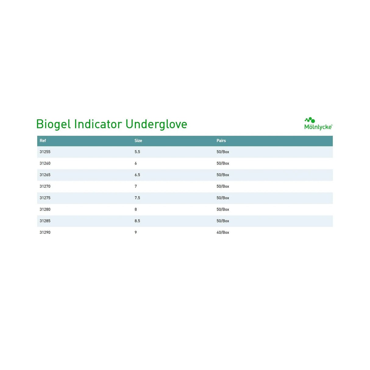 Biogel® Indicator™ Latex Surgical Underglove, Size 8.5, Green Biogel® Indicator™ Underglove