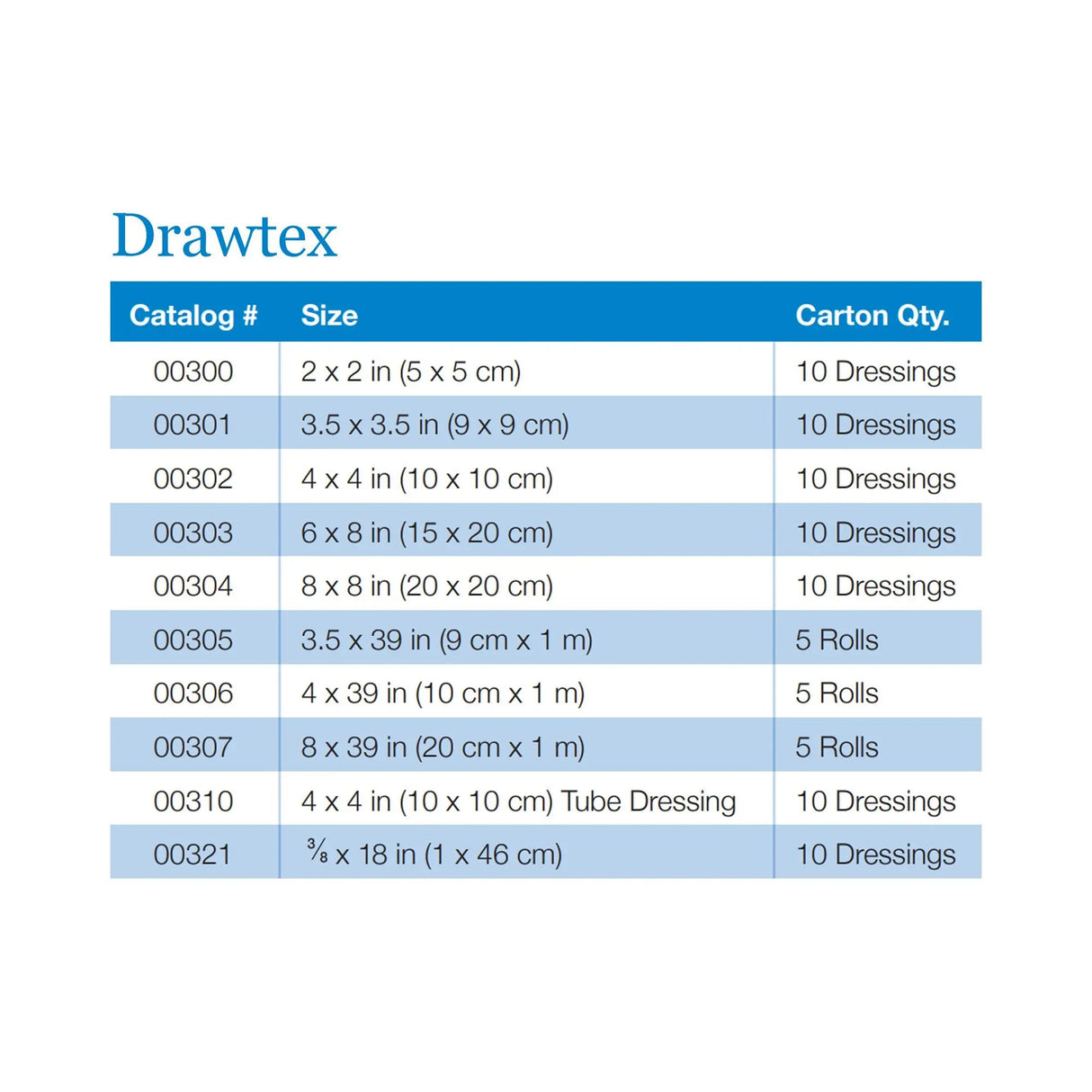 Drawtex® Hydroconductive Wound Dressing, 3 x 30 Inch Drawtex®