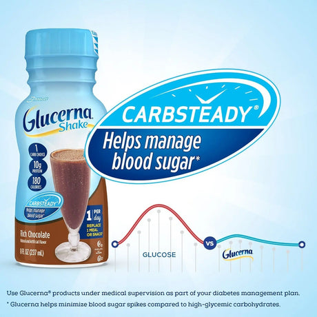 Glucerna® Original Shake, Chocolate Flavor, 8-ounce bottle Glucerna® Original Shake