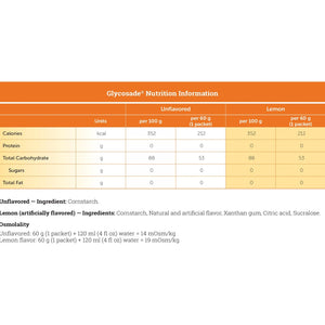 Glycosade® Lemon Hydrothermally Processed High Amylopectin Cornstarch for the Dietary Management of Hepatic GSD Glycosade®