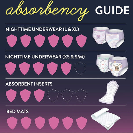 GoodNites® Absorbent Underwear, Large, 11 per Pack GoodNites®