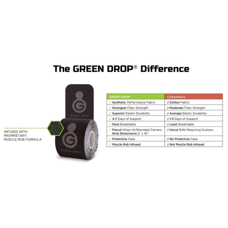 Green Drop Sports Tape, Infused Kinesiology Tape for Recovery – 20 Precut, 10-Inch Strips Green Drop™