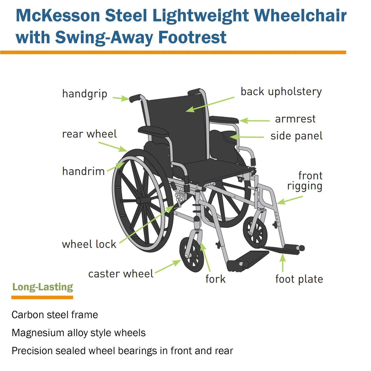 Lightweight Wheelchair McKesson Dual Axle Desk Length Arm Swing-Away Footrest Black Upholstery 18 Inch Seat Width Adult 300 lbs. Weight Capacity McKesson