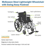 Lightweight Wheelchair McKesson Dual Axle Desk Length Arm Swing-Away Footrest Black Upholstery 18 Inch Seat Width Adult 300 lbs. Weight Capacity McKesson