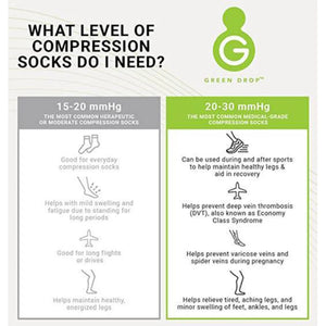 Green Drop Compression Socks – Medical-Grade Infused Support, S/M Green Drop™