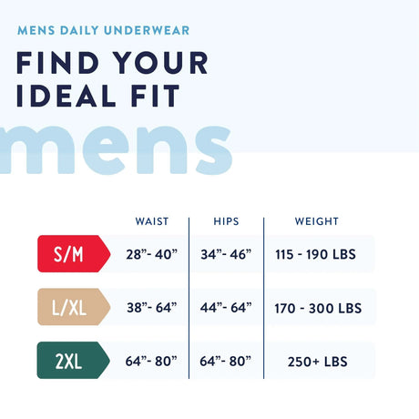Prevail® Men's Daily Maximum Absorbent Underwear, Small / Medium Prevail® Men's Daily Underwear