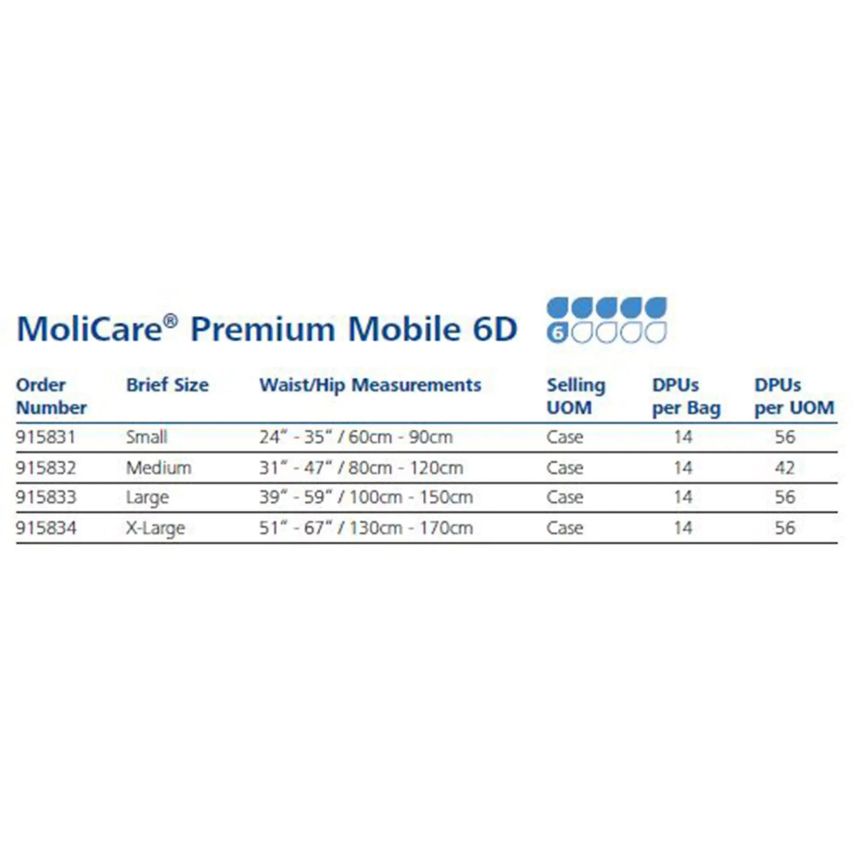 MoliCare® Mobile Absorbent Underwear, Small MoliCare® Premium Mobile 6D