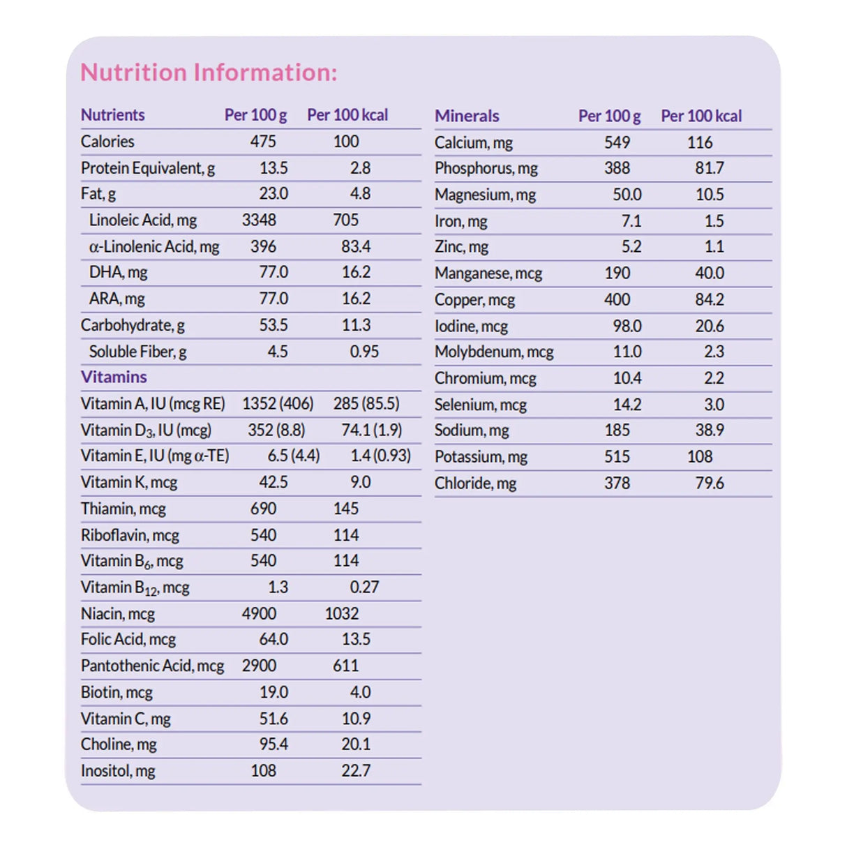 Neocate® Syneo Ready to Use Amino Acid Based Infant Formula, 400 Gram Can Neocate® Syneo