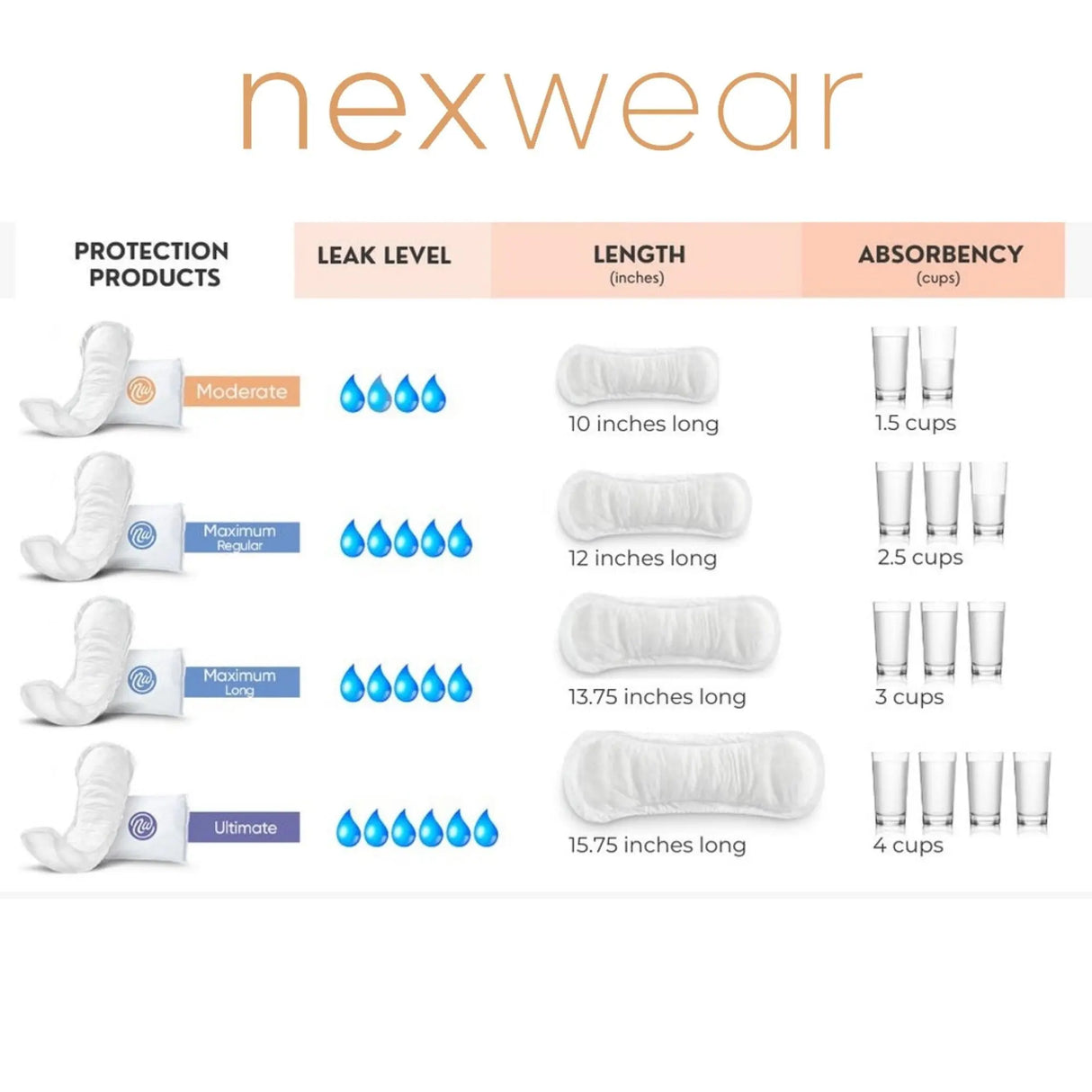 Nexwear Maximum Regular Bladder Control Pads Nexwear Maximum Regular