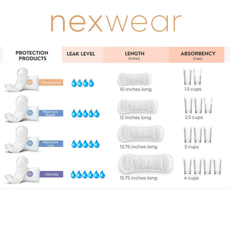 Nexwear Moderate Regular Bladder Control Pads Nexwear Moderate