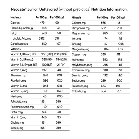 Nutricia Neocate® Junior Amino Acid–Based Nutritionally Completed Powdered Formula, 14.1-ounce can Neocate® Junior