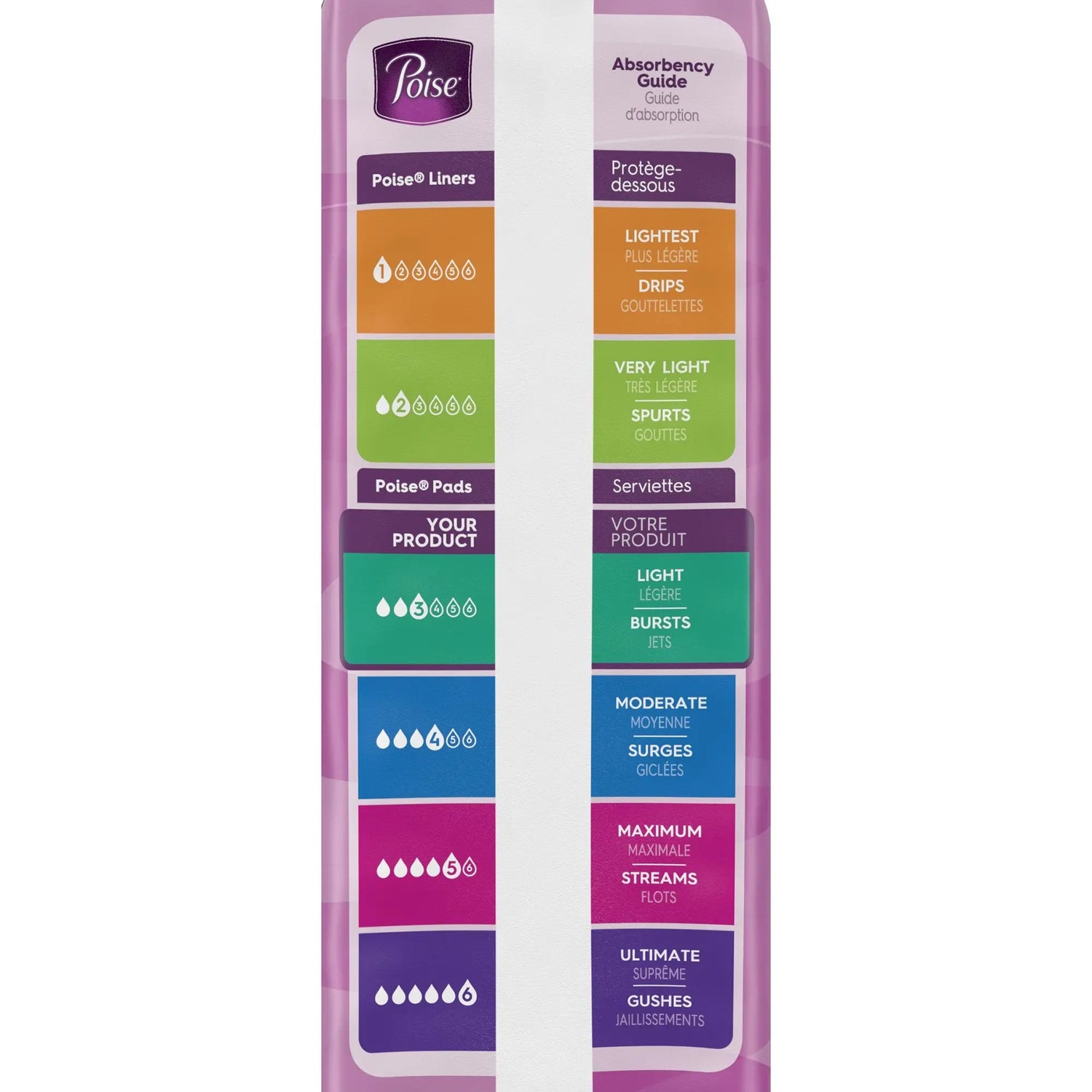 Poise Bladder Control Pad, Long, Light Absorbency, Disposable, Absorb-Loc Core, Female, One Size Fits Most - getMovility
