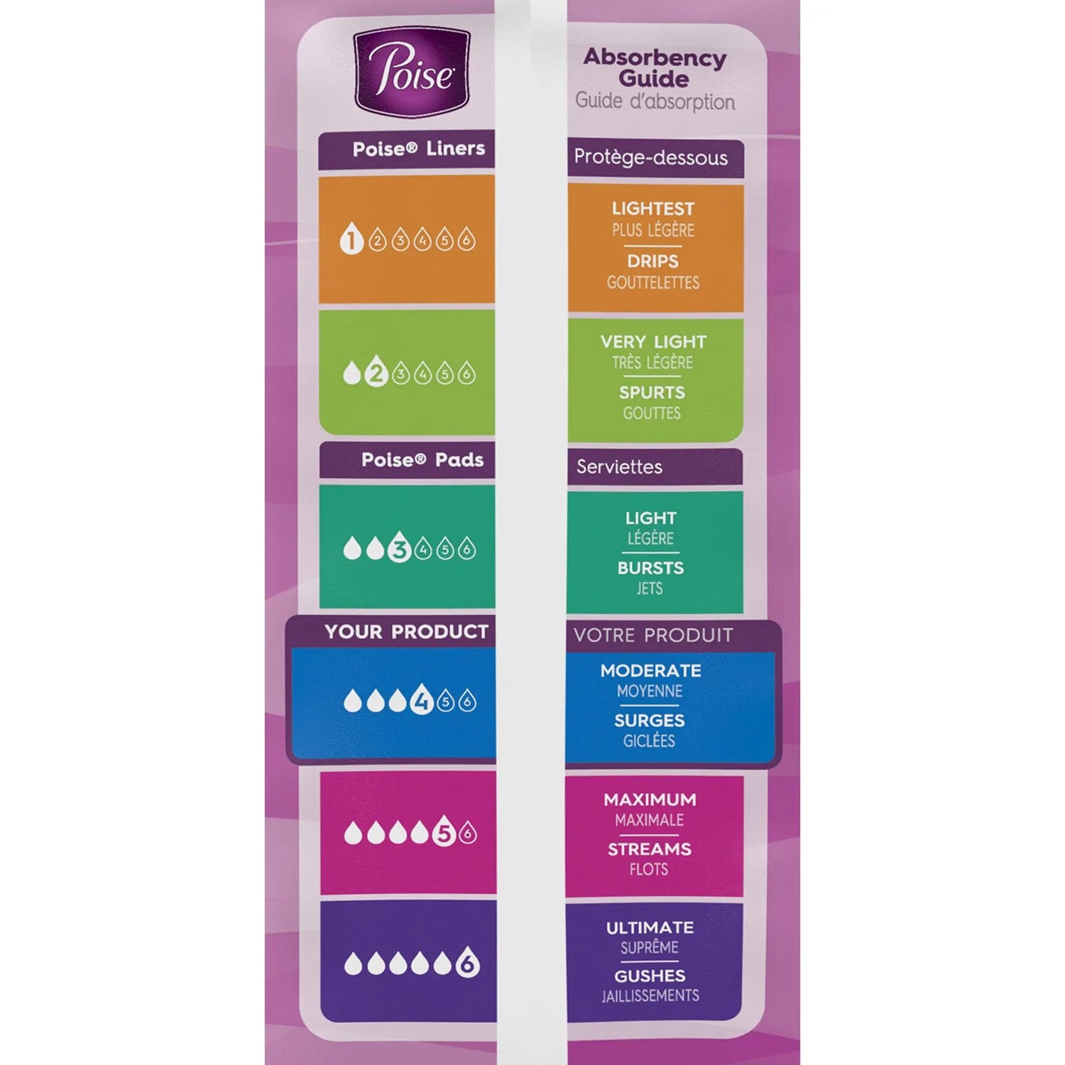 Poise Bladder Control Pads, Adult Women, Disposable - getMovility