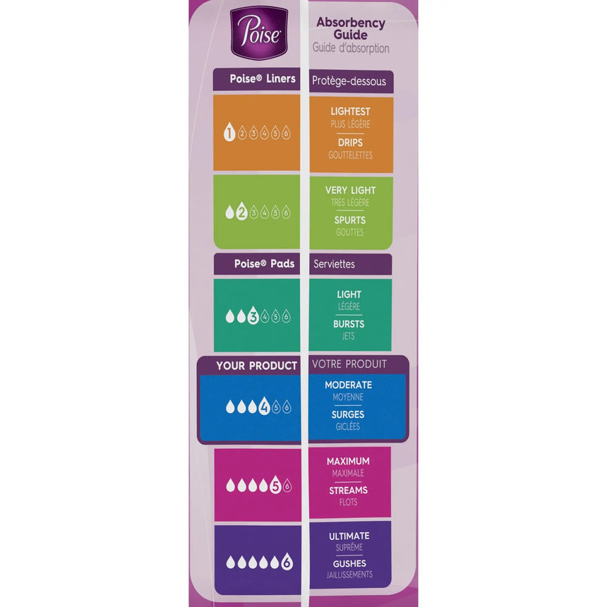 Poise Bladder Control Pads, Adult Women, Moderate Absorbency, Disposable, 12.20" Length - getMovility