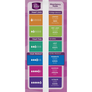 Poise Bladder Control Pads, Adult Women, Moderate Absorbency, Disposable, 12.4" Length - getMovility