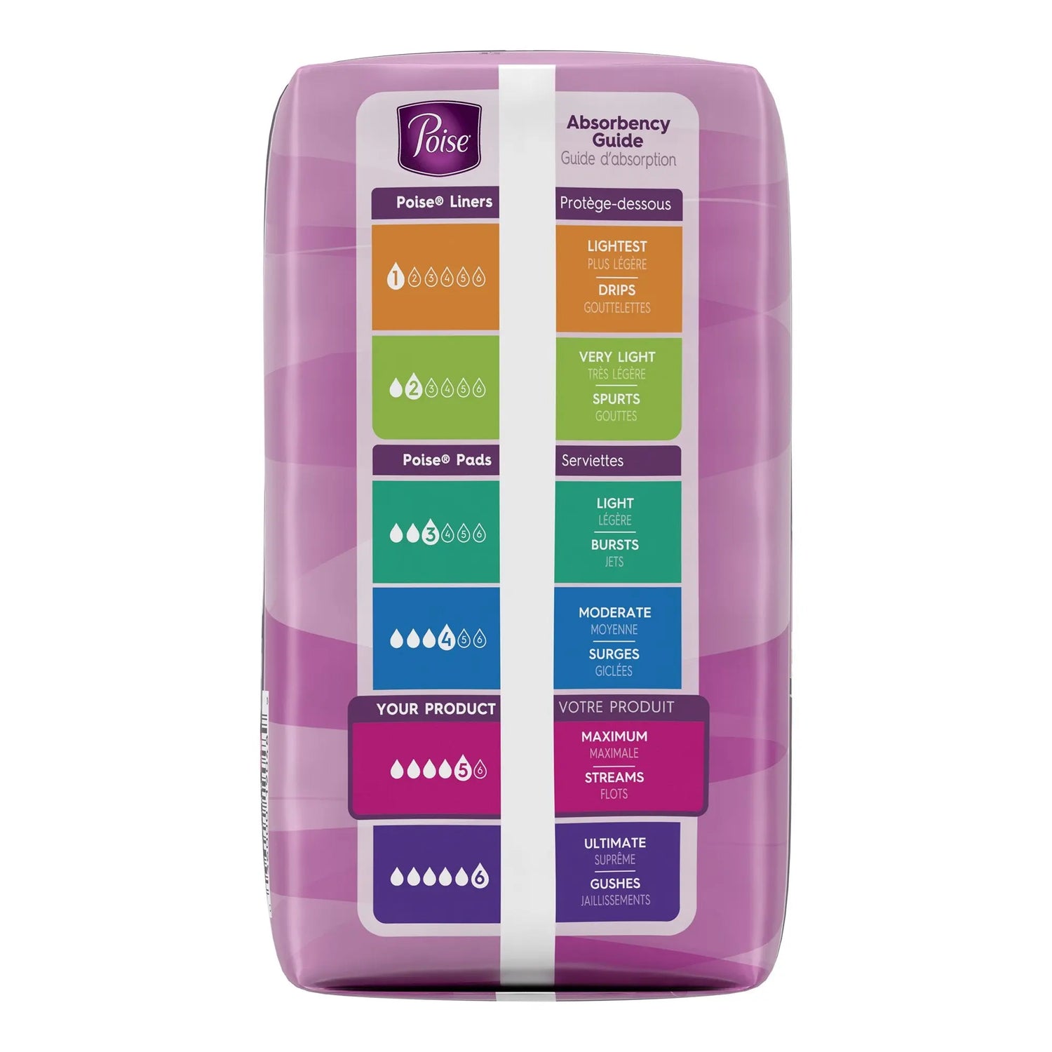 Poise Bladder Control Pads, Disposable, Heavy Absorbency, Regular Length, 3" x 11", Adult Female, Absorb-Loc Core - getMovility