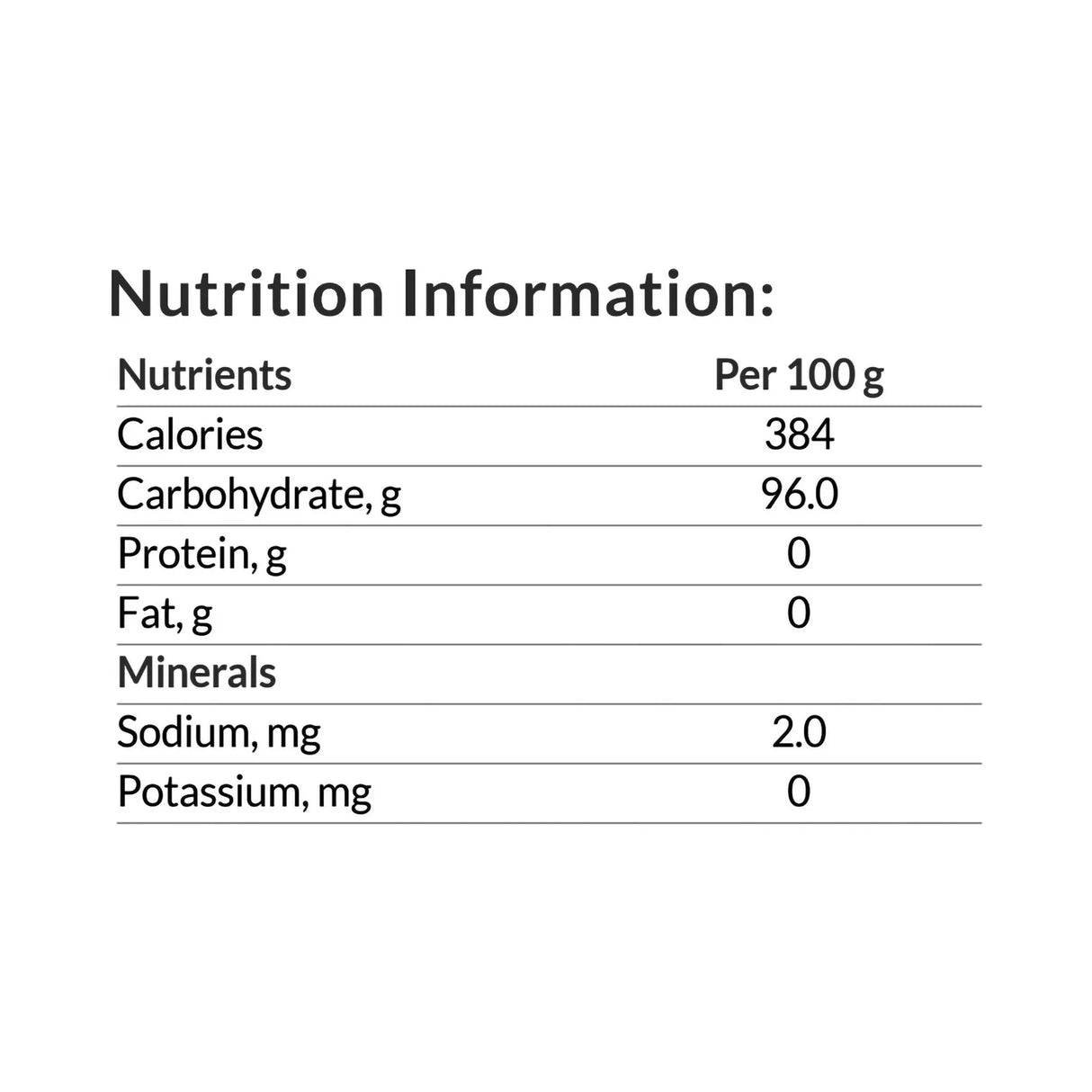 PolyCal™ Dietary Management of Conditions Where a High Energy, Low Fluid or Modular Diet, 400-gram Canister Polycal™