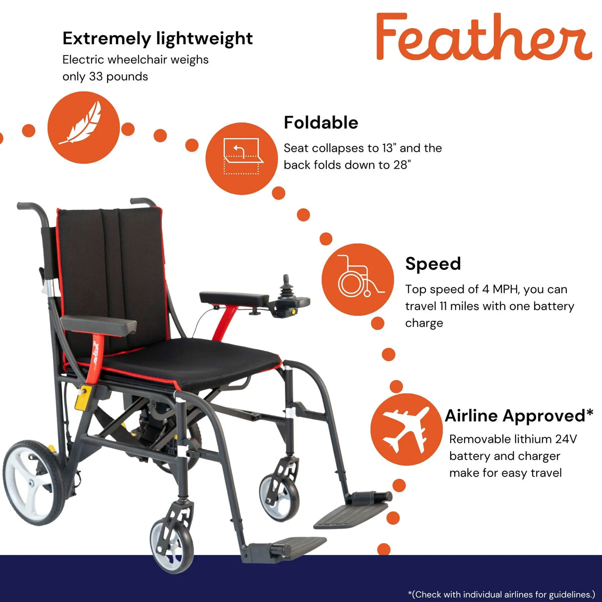 Power Wheelchair Feather Power Wheelchair 18 Inch Seat Width 250 lbs. Weight Capacity Feather Power Wheelchair