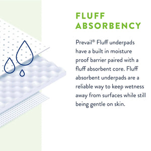 Prevail® Fluff Underpad, 23 x 36 Inch Prevail®