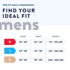 Prevail® Per-Fit® Men Adult Moderate Absorbent Underwear, X-Large, White Prevail® Per-Fit® Men