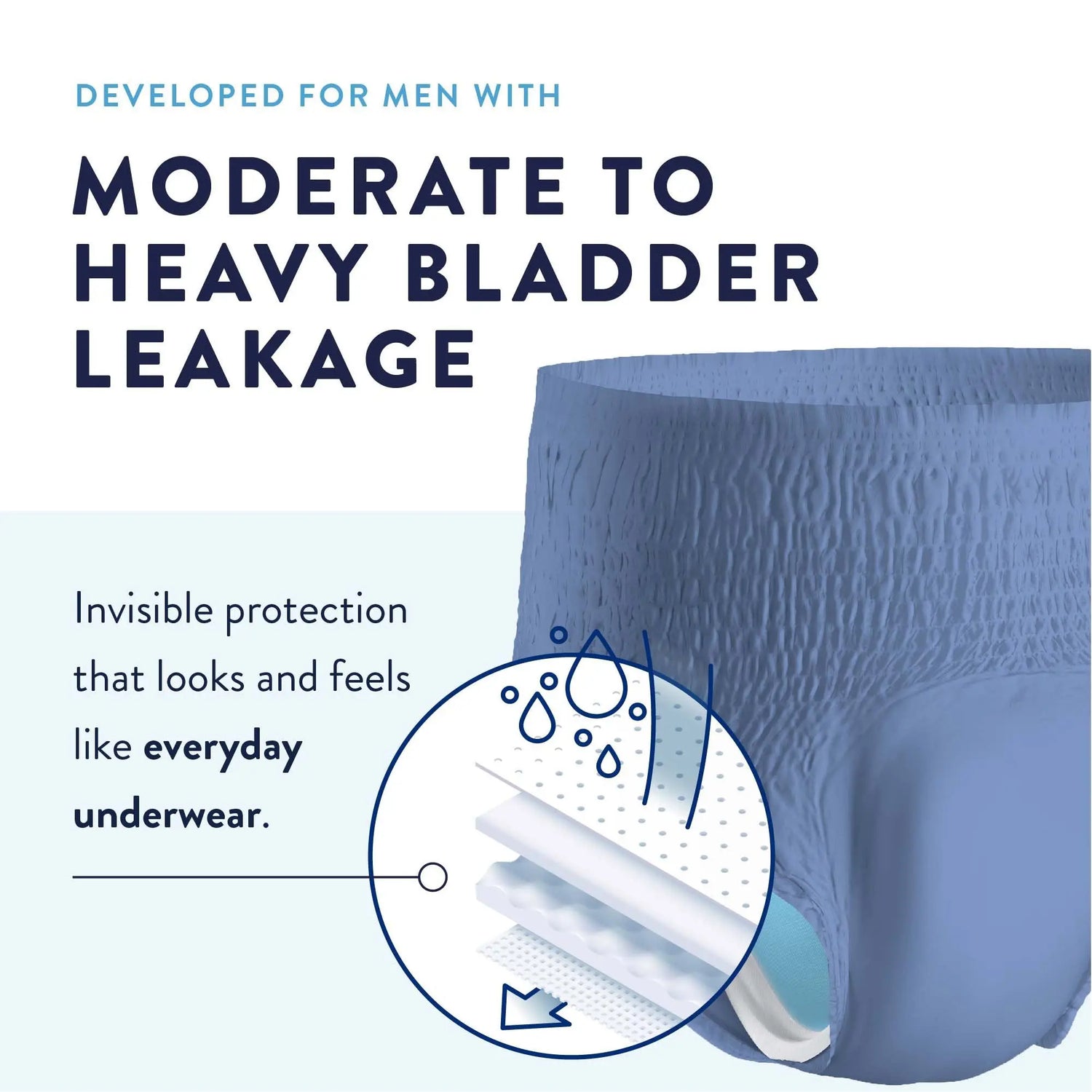 Prevail® Per-Fit® Men Adult Moderate Absorbent Underwear, X-Large, White Prevail® Per-Fit® Men