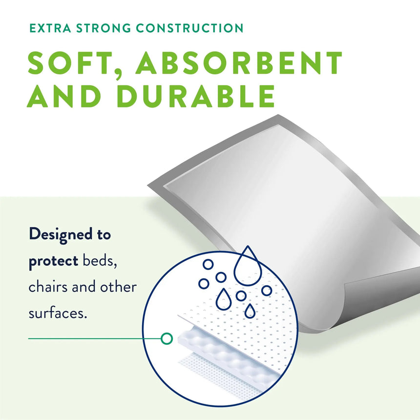 Prevail® Total Care™ Super Absorbent Polymer Underpad, 30 x 30 Inch Prevail® Total Care™