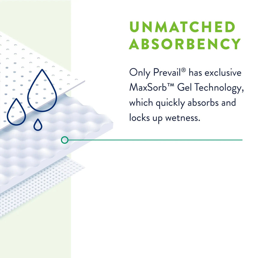 Prevail® Total Care™ Super Absorbent Polymer Underpad, 30 x 30 Inch Prevail® Total Care™