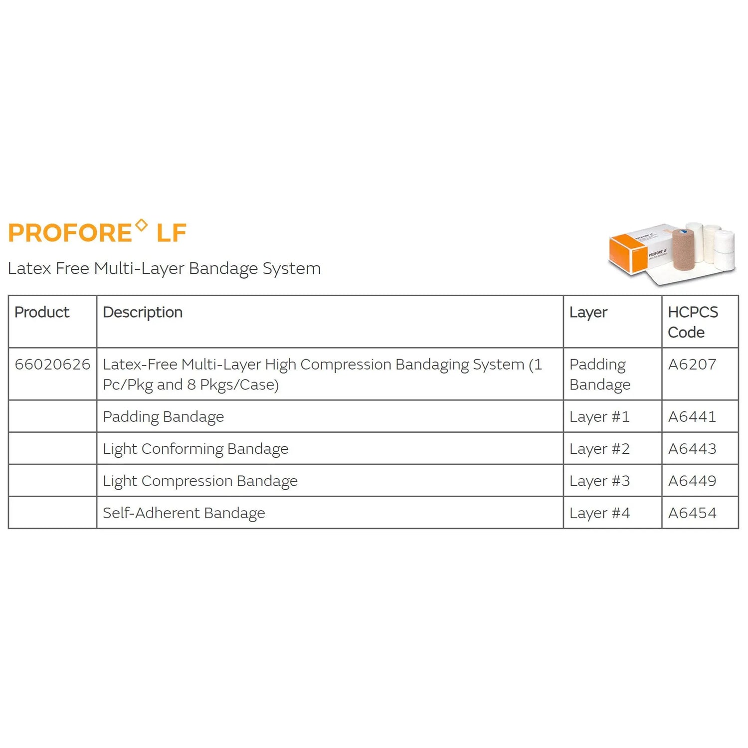Profore Regular 4 Layer Compression Bandage System Profore LF... | getMovility