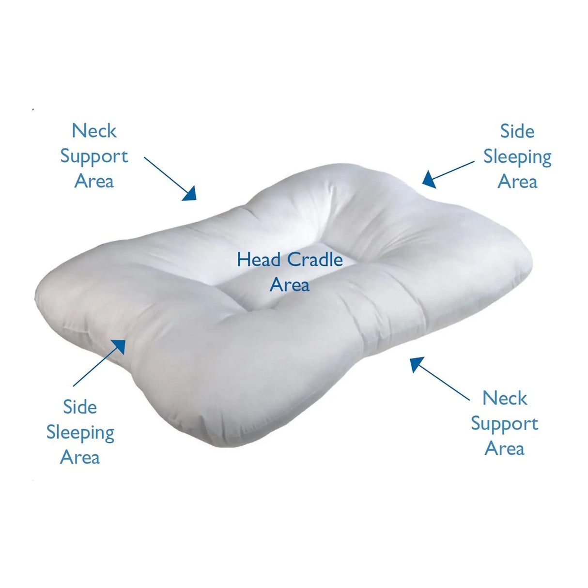 Roscoe Medical Cervical Indentation Pillow Roscoe Medical