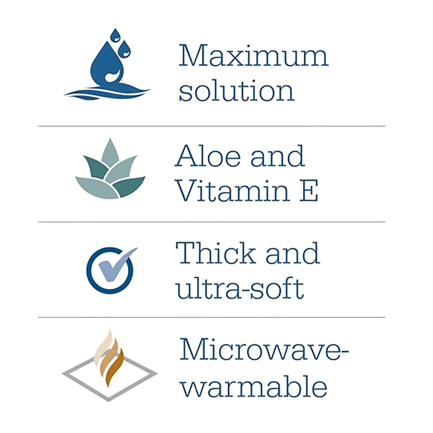 Sage Products Essential Bath Rinse-Free Wipes, Medium Weight, Soft Pack Essential Bath® Medium Weight